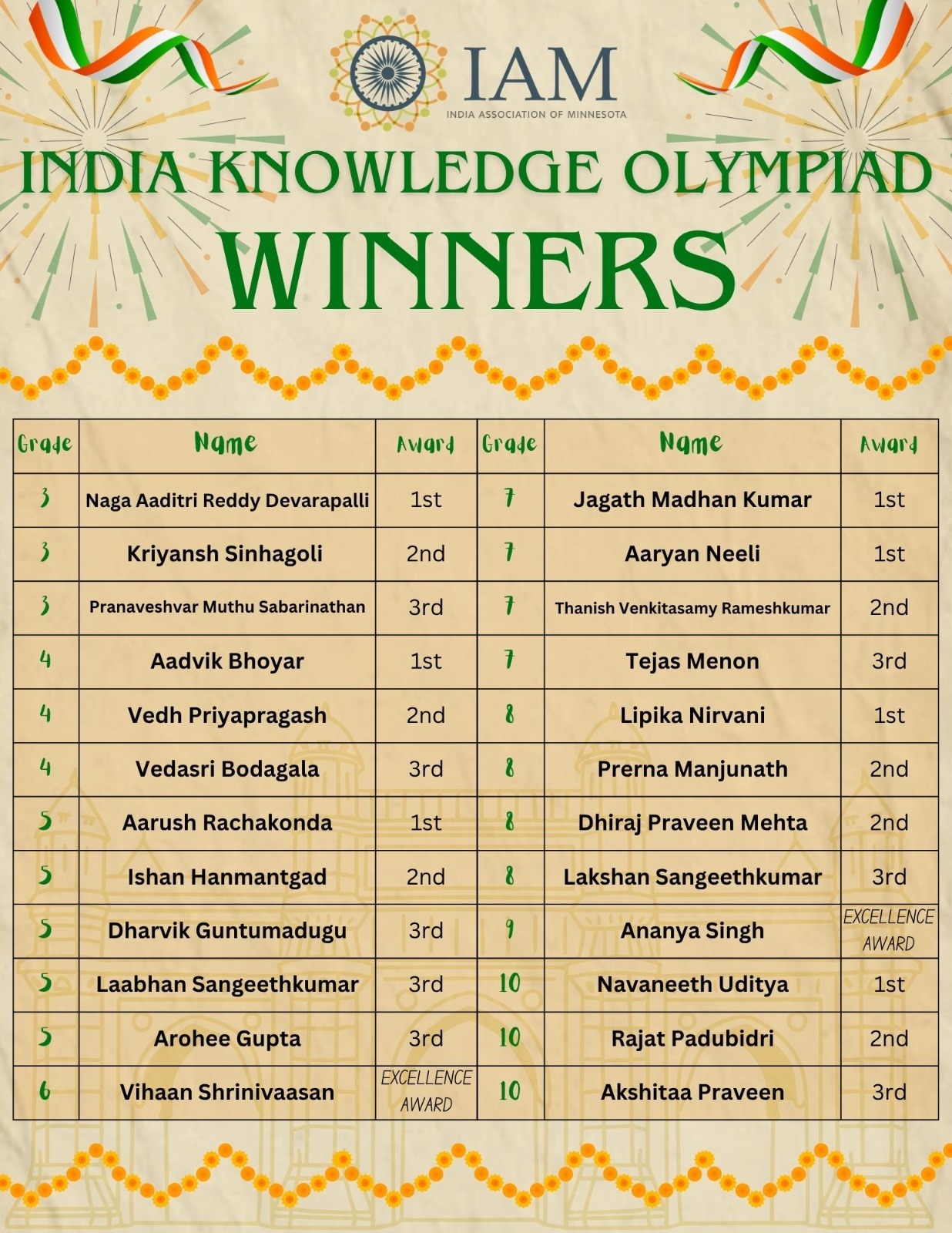 IKO 2026 Winners